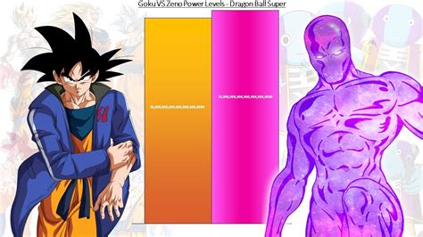 Goku VS Zeno All Forms Power Levels - Dragon Ball Super - YouTube