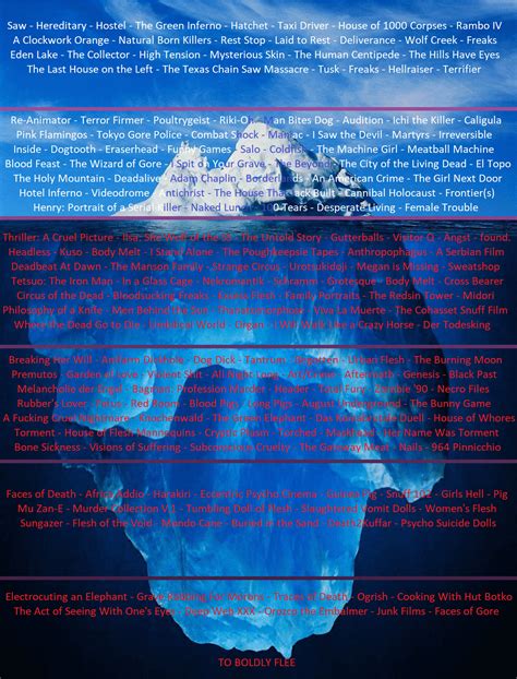 A “disturbing movie” iceberg chart. : r/vhsandkill