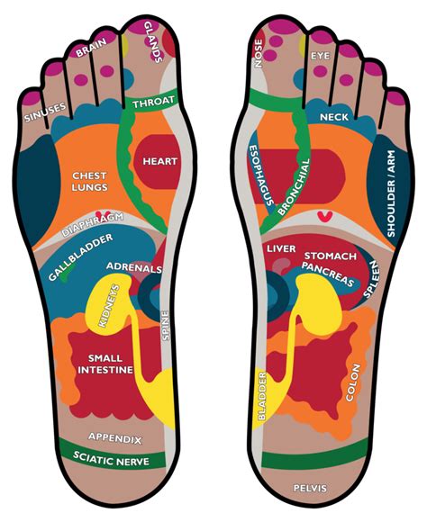 Health Secrets of a Chinese Foot Massage | Naipocare Blog