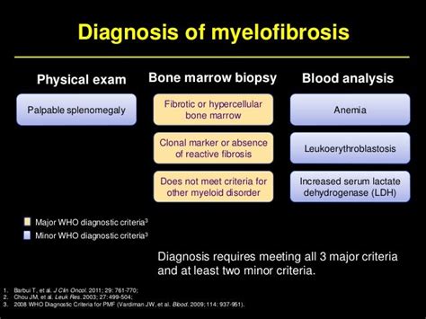 Treatment of High Risk Myelofibrosis.