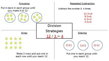 Division Strategies Worksheet by Karlie Laney | TPT