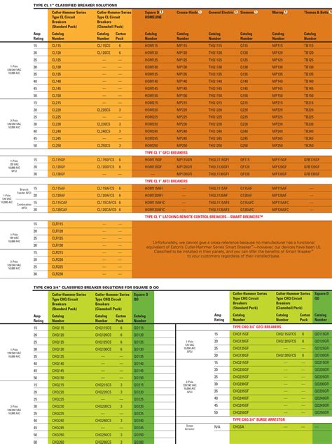 Siemens Breaker Compatibility Chart - Best Picture Of Chart Anyimage.Org