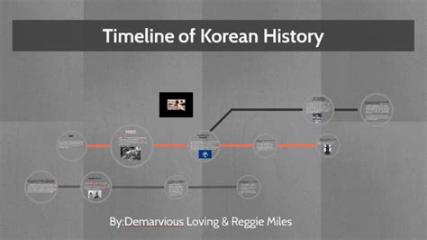 Timeline of Korean History by demarvious loving on Prezi