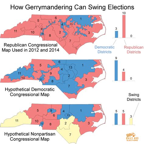 Forms of Govt. and Gerrymandering - MRS. MCGREW'S CLASS