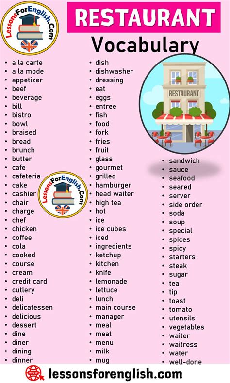 Restaurant Vocabulary, Restaurant Words List in English a la carte a la mode appetizer be ...