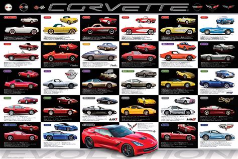 Corvette Evolution - Athena Posters