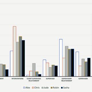 (PDF) A naturalistic, observational study of the Seven- Eyed model of ...