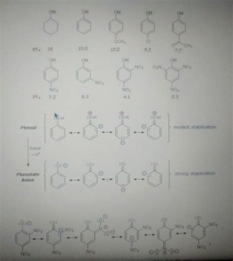 hybridization of no2-