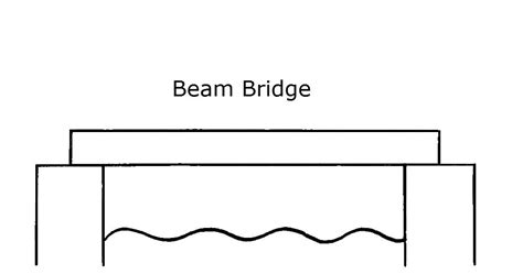 Kto6Science: Bridge Building Series - Beam Bridge 1