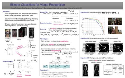 Bilinear Classifiers for Visual Recognition - ppt download