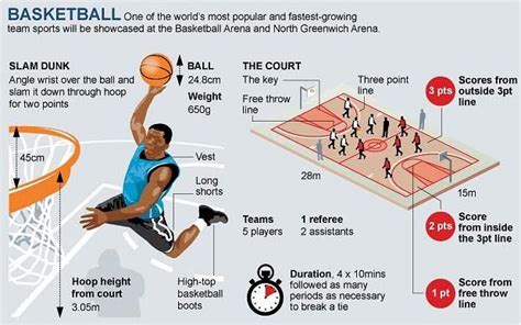 Basketball Positions Explained For Kids