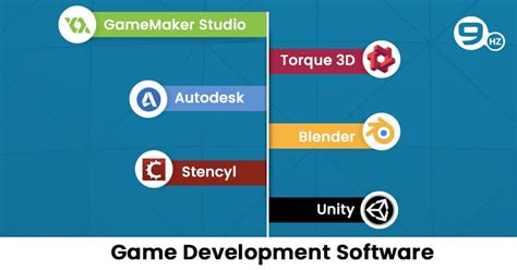 Top 6 Game Development Software for Android, Linux [Download Free]