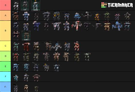 My own War Robots Tier List this year! : r/walkingwarrobots