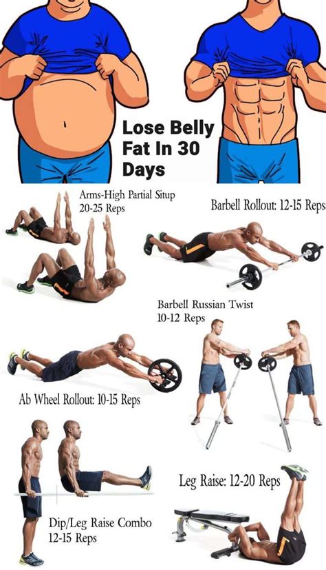 Simple Core Workout Routine To Lose Belly Fat for Gym | Fitness and Workout ABS Tutorial