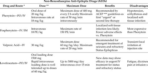 Which Aeds Work Best for Stress Induced Seizures