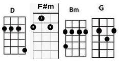 Torete Guitar Chords And Lyrics