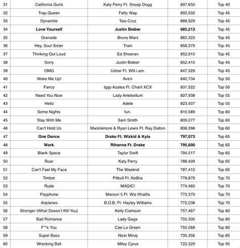 Billboard Charts 2000s - Best Picture Of Chart Anyimage.Org