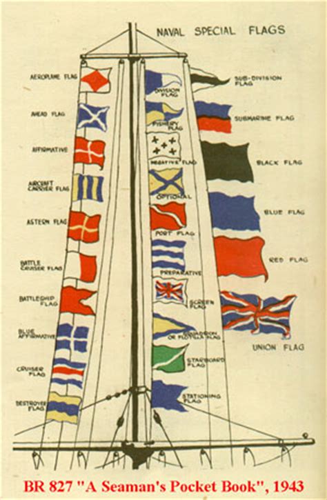 RN Signal Flags