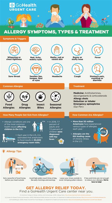 Allergy Symptoms, Types & Treatments (Infographic)