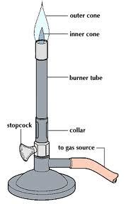 Chemistry Matters: #3 Entry- Experiment: Bunsen Burner