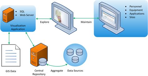 web development - GIS-based data visualization and maintenance tool - Software Engineering Stack ...