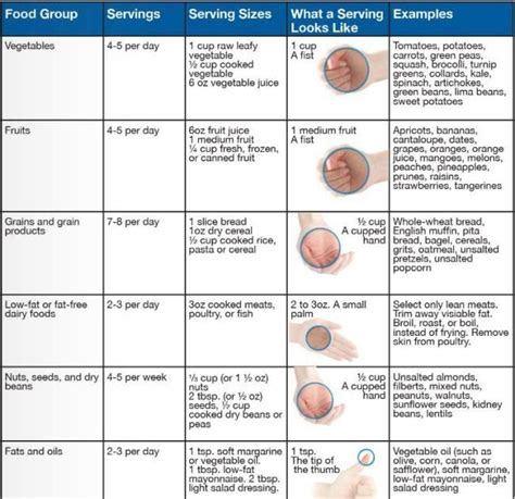 Diet Chart For Hypertension