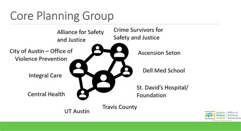 Student Spotlight: Collaborating on Texas' First Trauma Recovery Center | RGK Center for ...