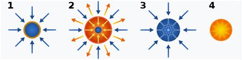 Inertial Confinement Fusion | Encyclopedia MDPI