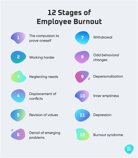 12 Stages of Burnout - Guide by HR Bit