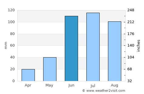 San Miguel de Allende Weather in June 2024 | Mexico Averages | Weather ...