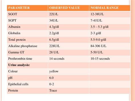 Liver Function Levels Chart