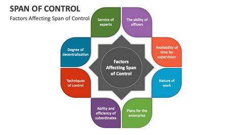 Span Of Control Diagram