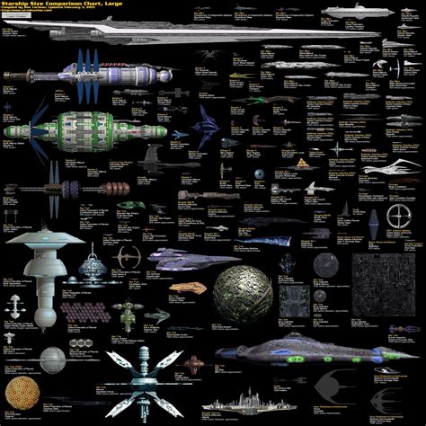 Starship dimension - big | Star trek ships, Star trek starships, Star wars ships