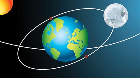 The Moon’s Inclined Orbital Plane | NSTA