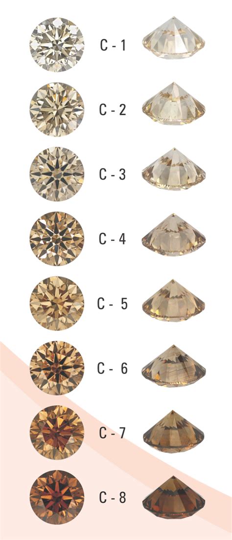 Brown Diamonds: C-1 To C-8 Brown Diamond's Color Grading Scale