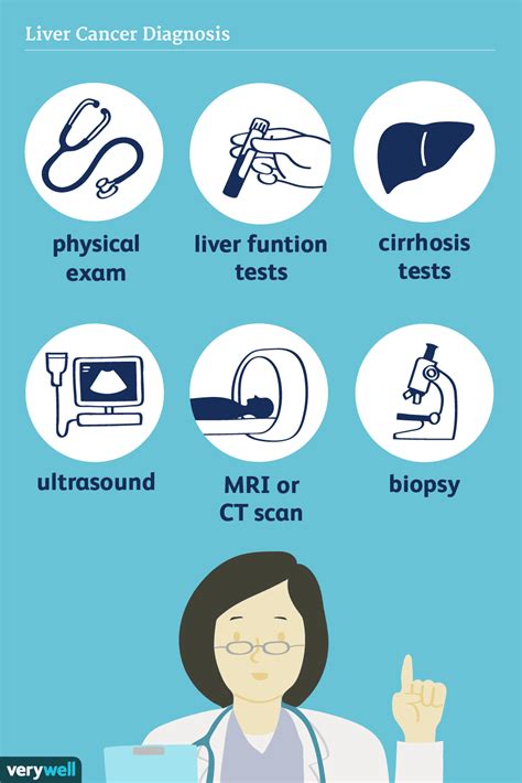 Making the Diagnosis of Liver Cancer