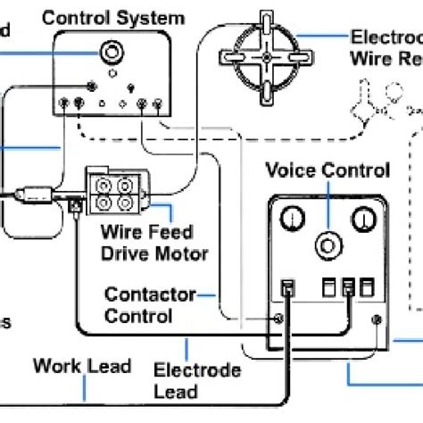 (PDF) Flux Cored Arc Welding