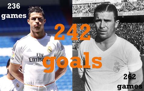 Cristiano Ronaldo equals Real Madrid legend Ferenc Puskas’ goal-scoring tally :: Live Soccer TV