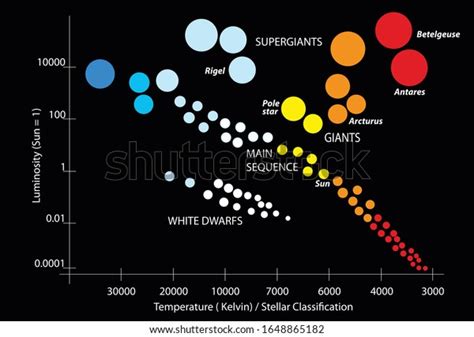 164 Main sequence star 图片、库存照片和矢量图 | Shutterstock