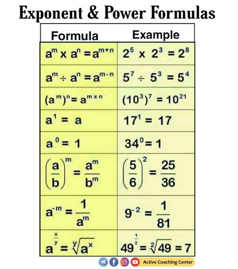 Basic Formula for Exponent and Power