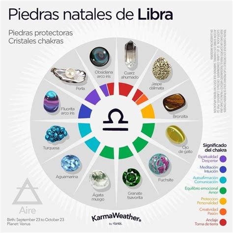 Piedras natales protectoras por signo del zodiaco y mes | Piedras de nacimiento, Piedras y ...