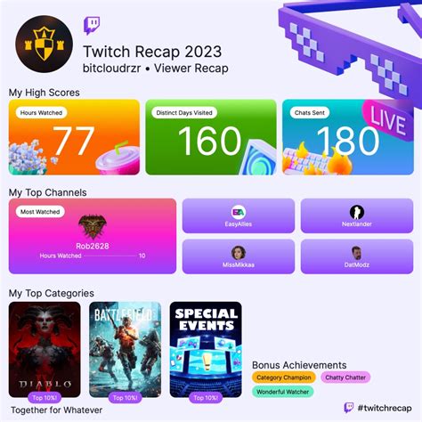 Twitch Recap 2023 is out | Page 3 | ResetEra