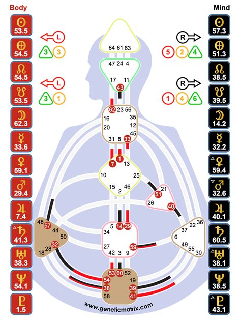 Human Design Projector Strategy: Recognition and Invitation