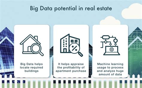 Blockchain technology applied to the data of the real estate industry ...