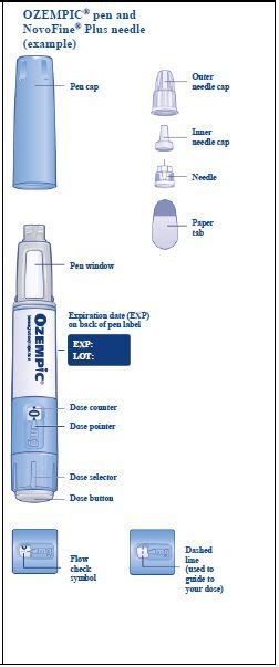 Ozempic: Package Insert / Prescribing Information