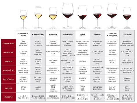 Guide to Pairing Food and Wine - No Fail Recipes