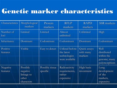 PPT - GENETIC MARKERS IN PLANT BREEDING PowerPoint Presentation, free ...