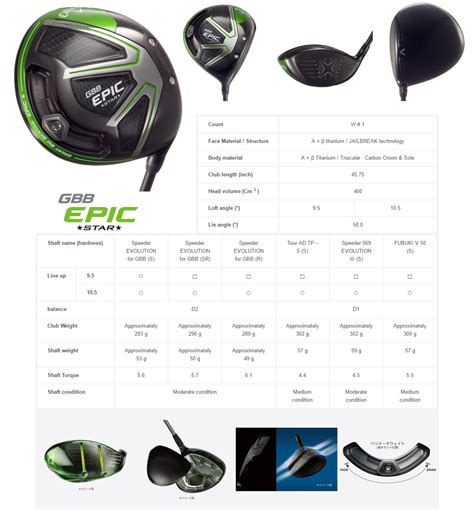 Callaway Epic Max Driver Adjustments Chart