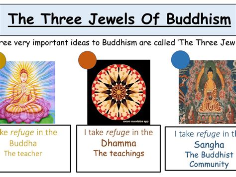 Secondary buddhism resources