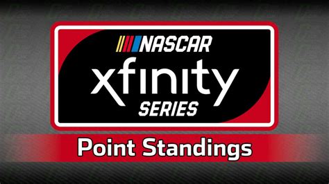 Points Report: 2021 NASCAR Xfinity Series Driver Standings After the ...